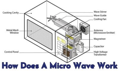 how does a micro wave work