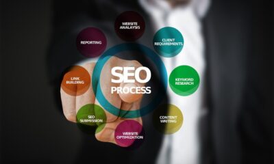 B2B SEO