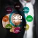 B2B SEO