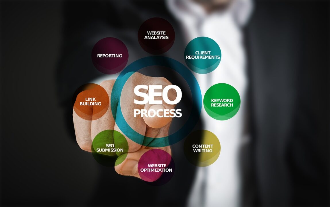 B2B SEO